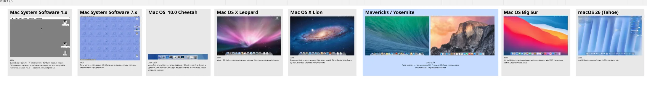 Тихие иконки — таймлайн macOS с 1984 года