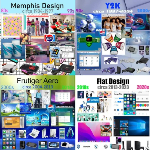 Эпохи: Memphis, Y2K, Frutiger Aero, Flat Design